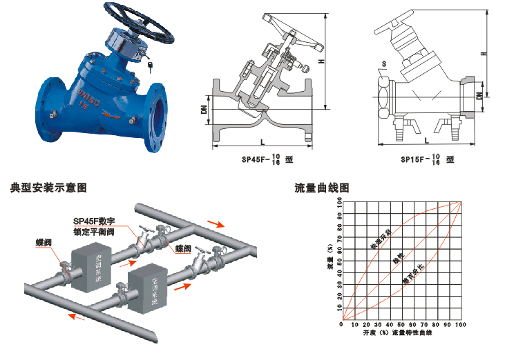 �o�B(t��i)ˮ��ƽ���y