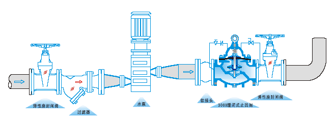 300X���]ֹ���y