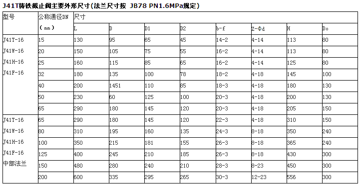 �T�F��ֹ�y�ߴ�