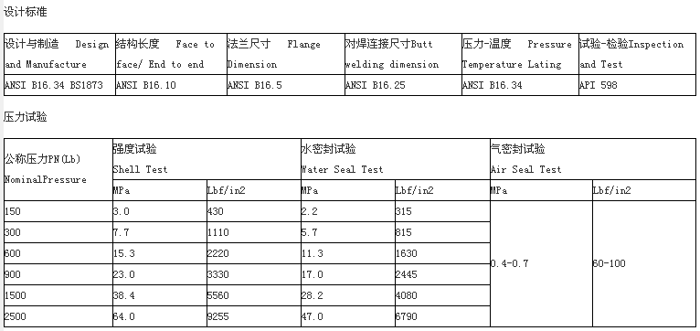 美標法蘭截止閥設計標準