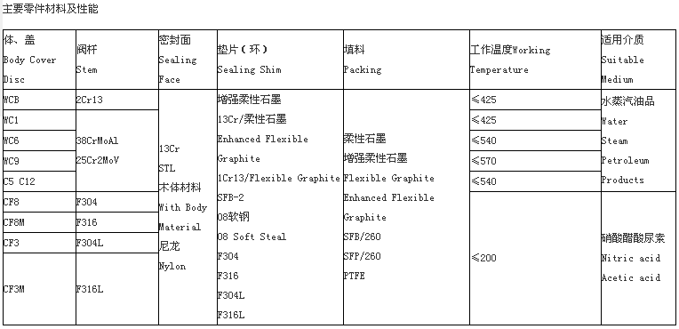 美標截止閥壓力試驗