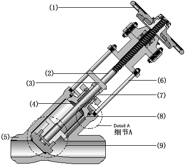 自密封Y型截止閥結(jié)構(gòu)圖