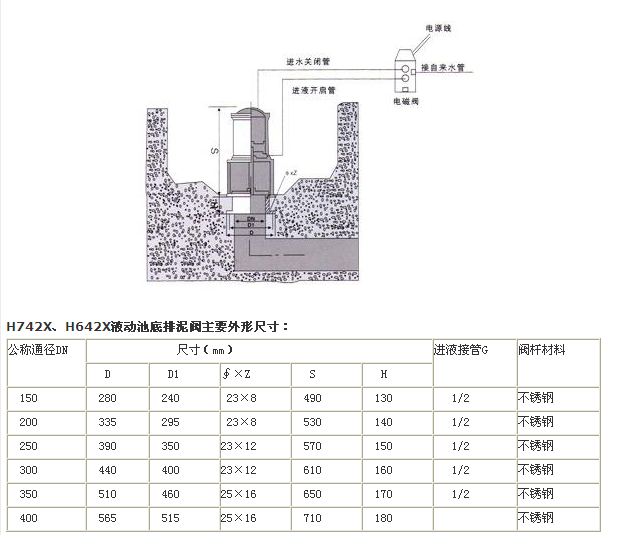 H742X��H642XҺ�ӳص������y�Y(ji��)��(g��u)�ߴ�D